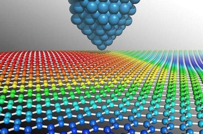 探秘石墨烯:新材料王者,中國石墨烯行業(yè)發(fā)展領先世界