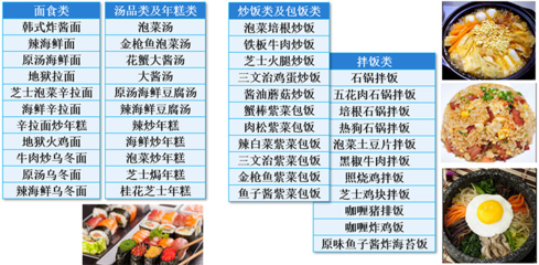 陜西博興餐飲管理服務