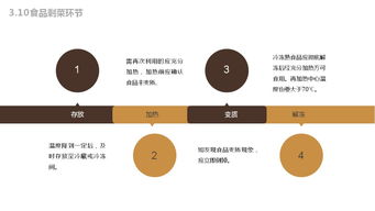 餐飲業務中的食品安全管理 提升餐飲管理的關鍵