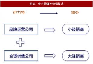 2018年中國(guó)食品飲料行業(yè)重點(diǎn)上市公司及餐飲管理分析