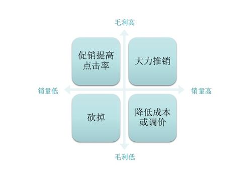 會省就是賺 華空間餐飲管理破解三大成本壓力